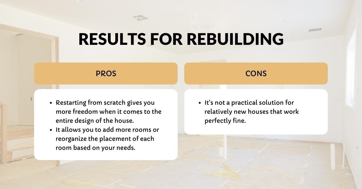 Restarting from scratch gives you more freedom when it comes to the entire design of the house.