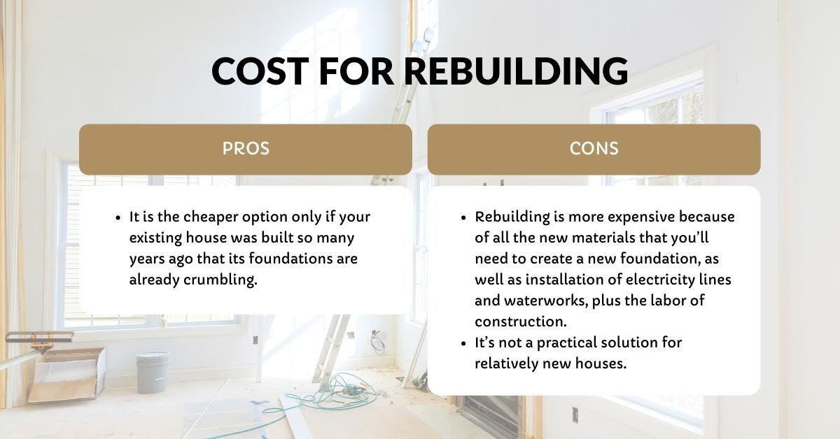 In terms of cost, home rebuilding is not a practical solution for relatively new houses.