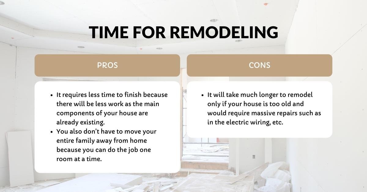 Expect faster results with home remodeling.